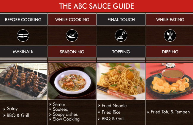 The ABC Sauce Guide