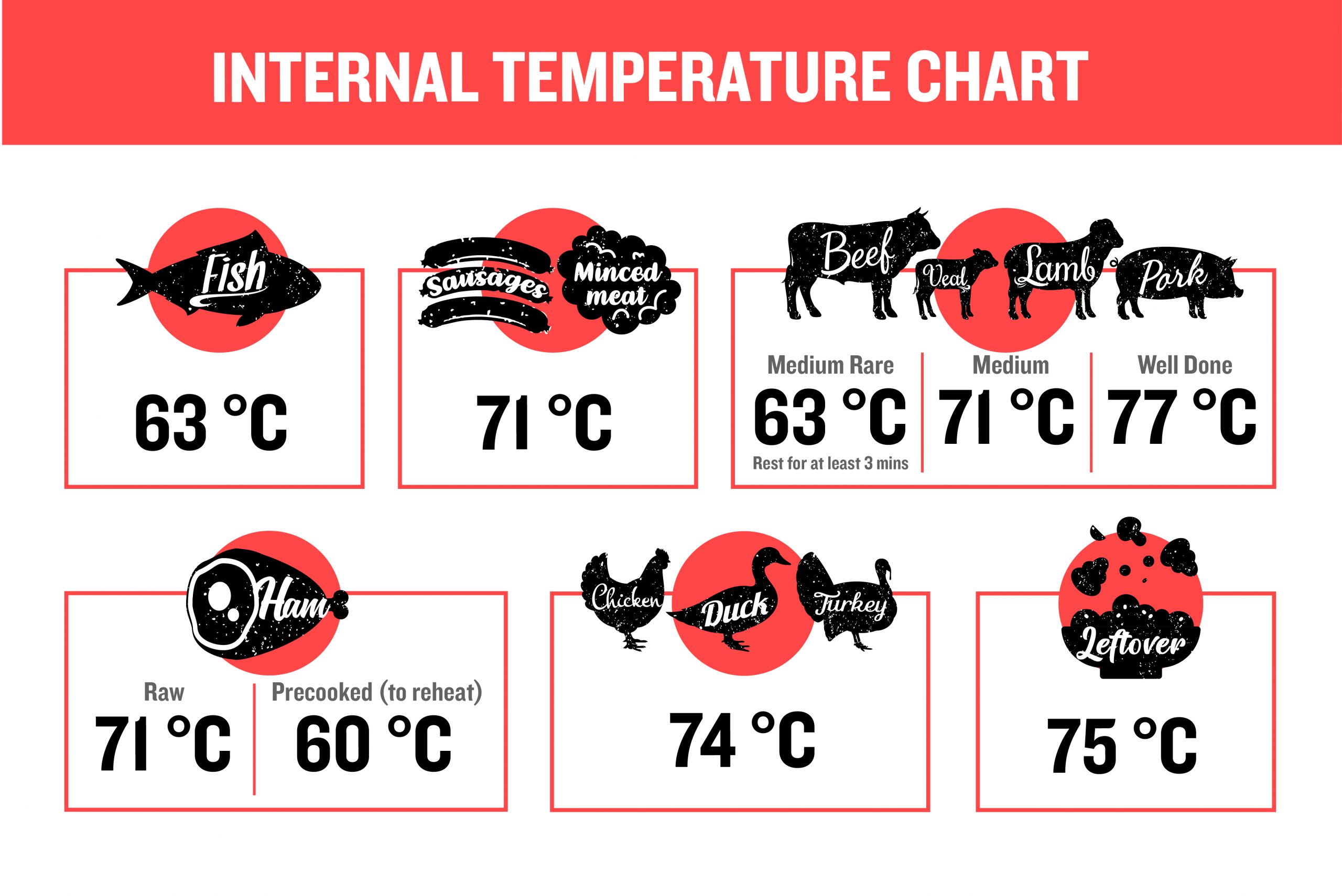 Understand And Buy Proper Internal Temp For Beef Disponibile