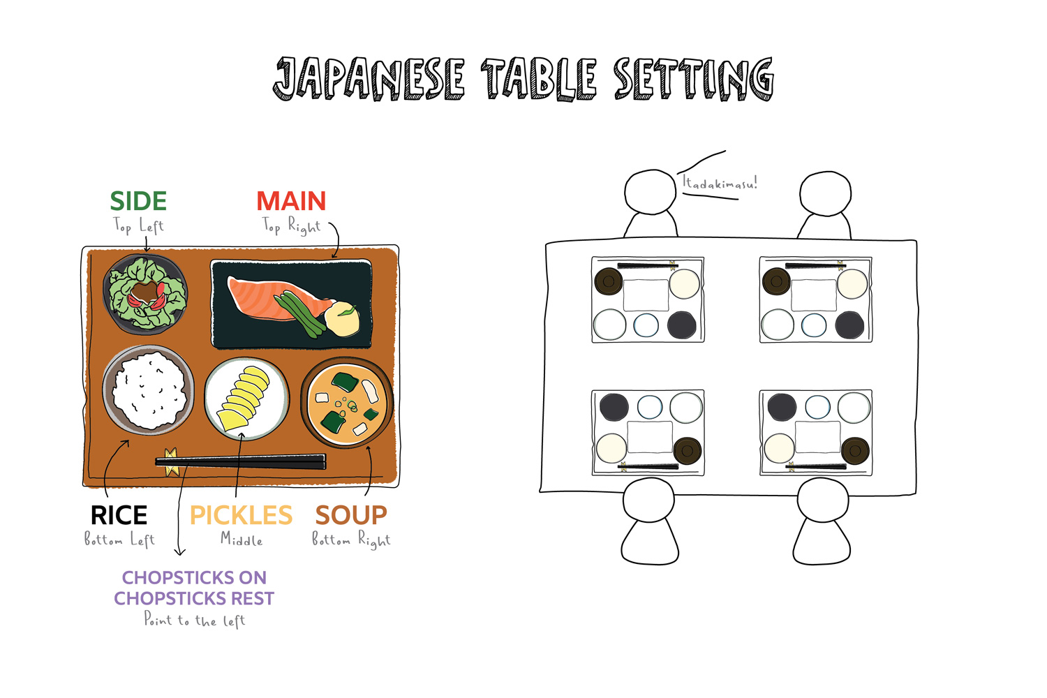 Basic Table Setting For Asian Cuisines Asian Inspirations